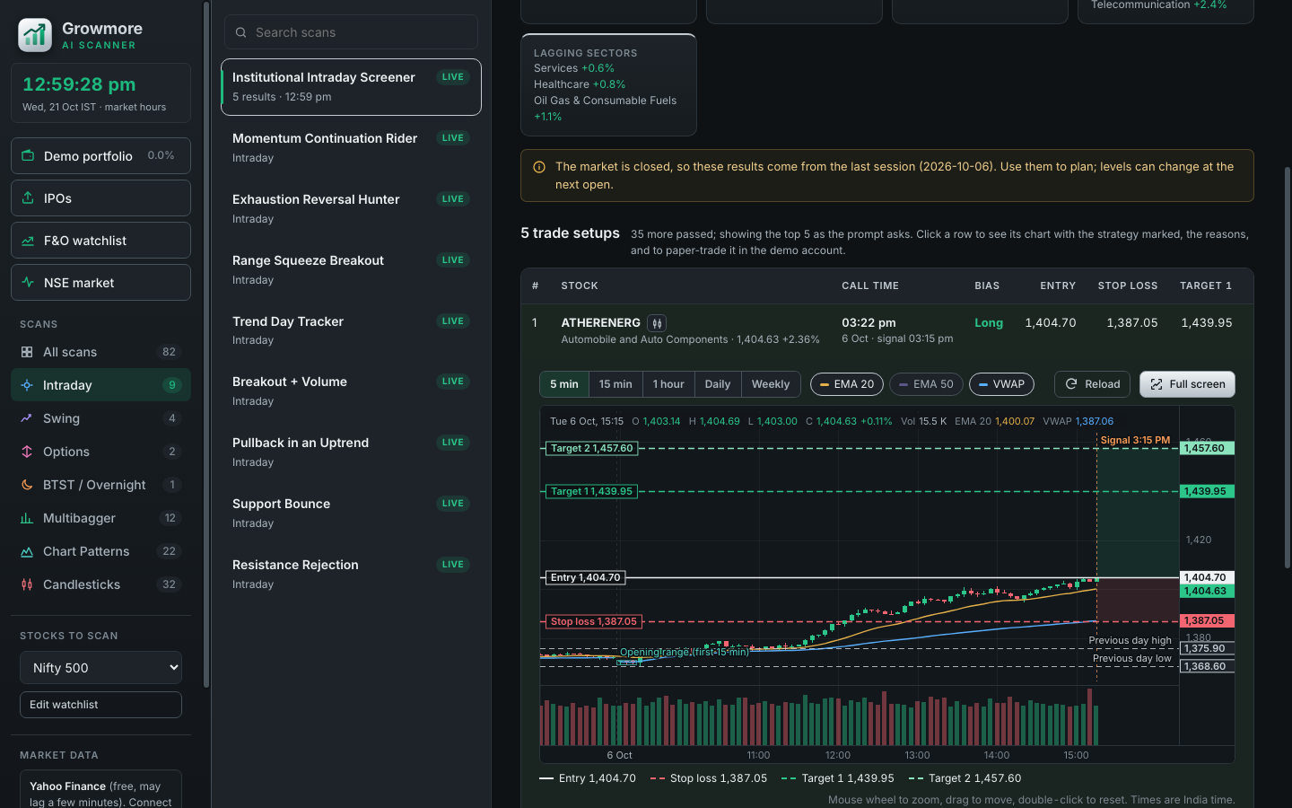 Growmore AI Scanner showing intraday scan results with a chart of entry, stop loss and targets